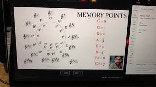 How to Harmonize the Major Scale Music Theory Webinar Replay with Circle of Fifths