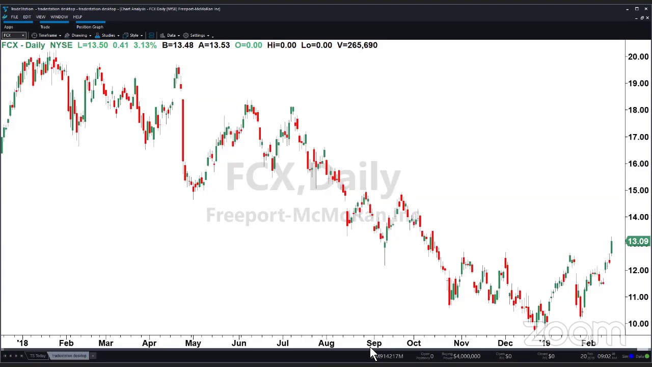 PreMarket Prep Stock Of The Day: Delta Air Lines