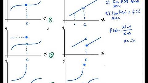 Calculus 1.56 Continuous and Discontinuous Functions - Summary