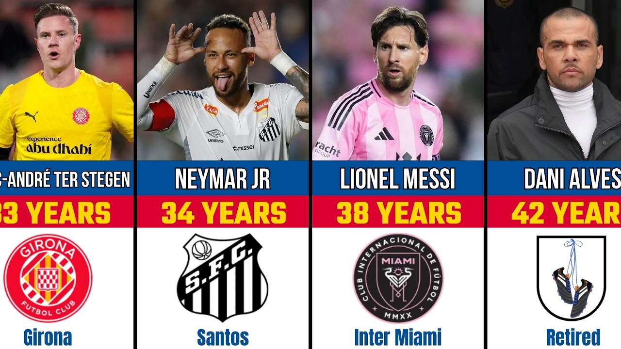 Победители ЛЧ 2015 в составе Барселоны: Где они сейчас? (Обновление 2026)