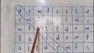 Solmization Basic Course