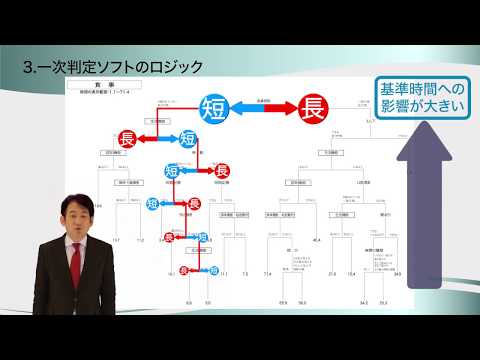 「一次判定ソフトの役割と仕組み」解説動画