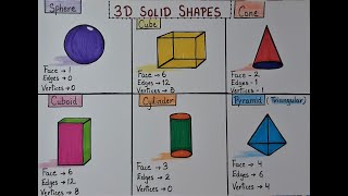 How to draw 3D Solid Shapes l How to know Solid shapes with their face, edges and vertices( corners)