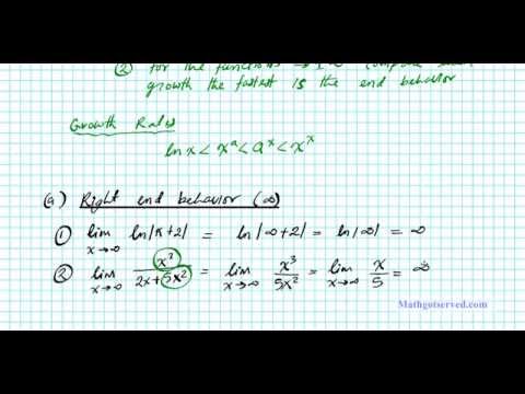 Interactive Limits Test