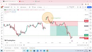 Trap Trading with Price Action: Live Example ? Live Analysis Bank Nifty 20 Dec 2023