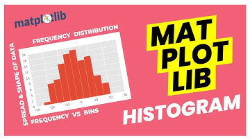 Matplotlib Tutorial Ep. 1: How to make a Histogram plot