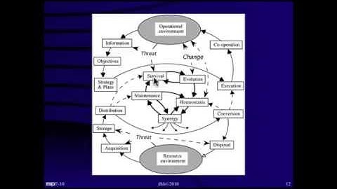 Systems & Systems Engineering—Research