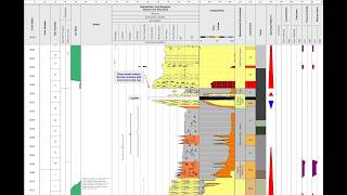 CoreCAD. Core Description in WellCAD