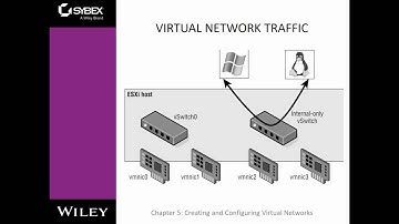 Vmware vSphere 6 - Chapter 05 - Creating and Configuring Virtual Networks