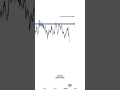 Trade Signals: Link In Bio