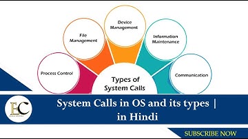 System Calls in Operating system and its types in Hindi #operatingsystem  #educationcandle