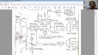 ADC10 for MSP430