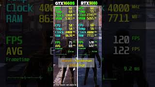 GTX 1660 Super vs RTX 5080 - 8 Game Test - Which Is Better?