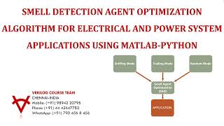 Famous SMELL DETECTION AGENT OPTIMIZATION ALGORITHM FOR ELECTRICAL AND POWER SYSTEM APPLICATIONS Profile