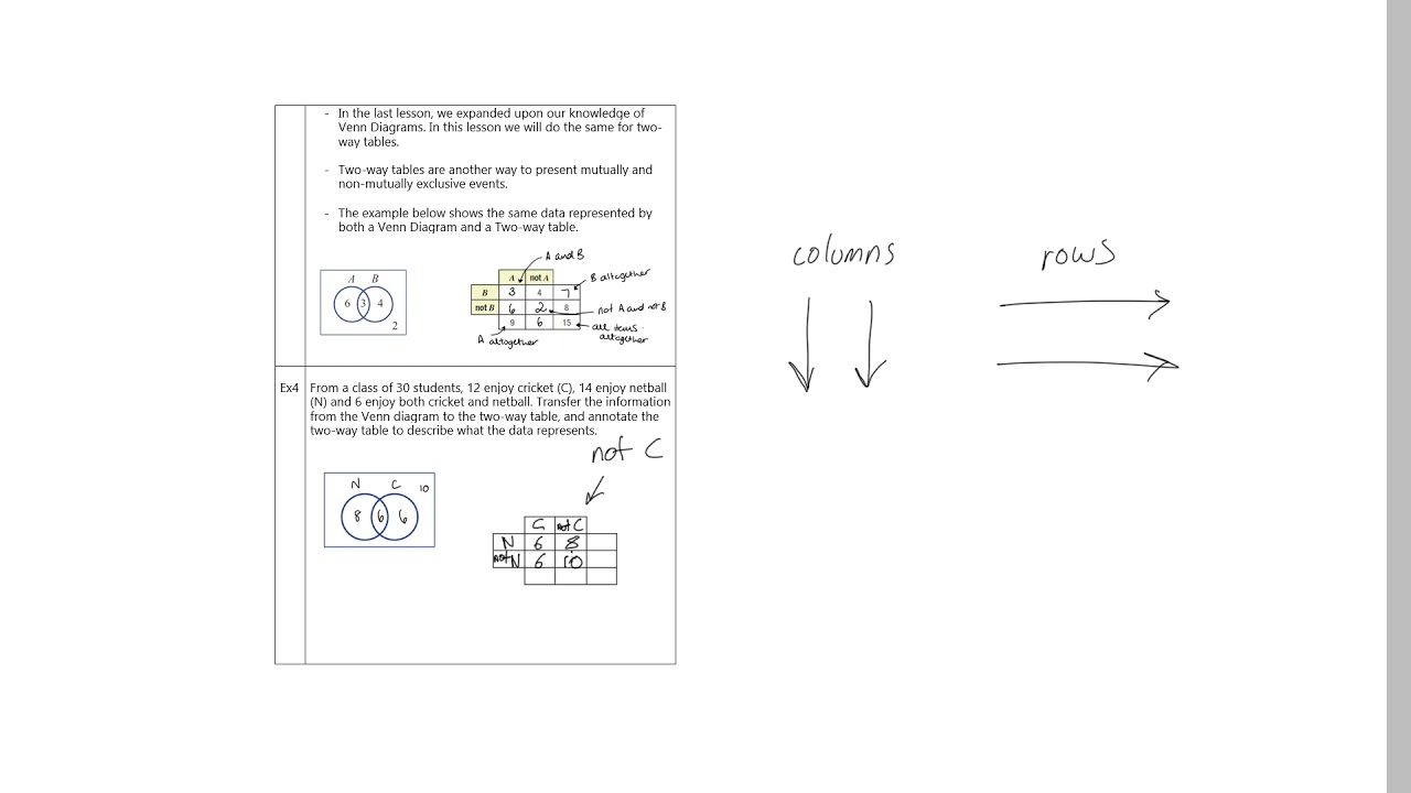 Year 10 Probability - Describing Two-way Tables - YouTube