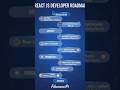React JS Developer Roadmap 2024 | Beginner to Pro Guide