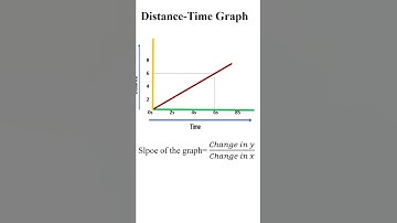 Motion 08 |Distance- Time Graph |Class 9 Science | Chapter 8 |CBSE |Thrive Adda