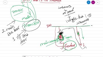 LEC-7: BUS SWITCHING SCHEMES || DOUBLE MAIN & TRANSFER (DMT) || ONE AND HALF CB SCHEMES | IN ENGLISH