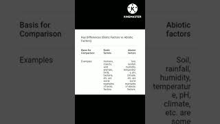 Biotic Factor And Abiotic Factor Environmental Engineering