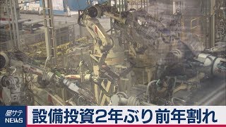 製造業設備投資２年ぶり前年割れ