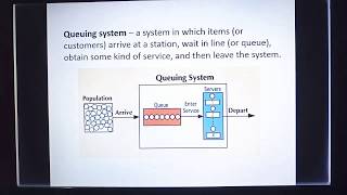 Queuing Model