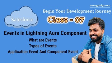 Events in Lightning Aura Component | Types of Events | Application Event & Component Event | Day 07