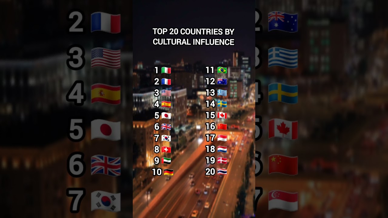 top 20 most Cultural Influence countries 