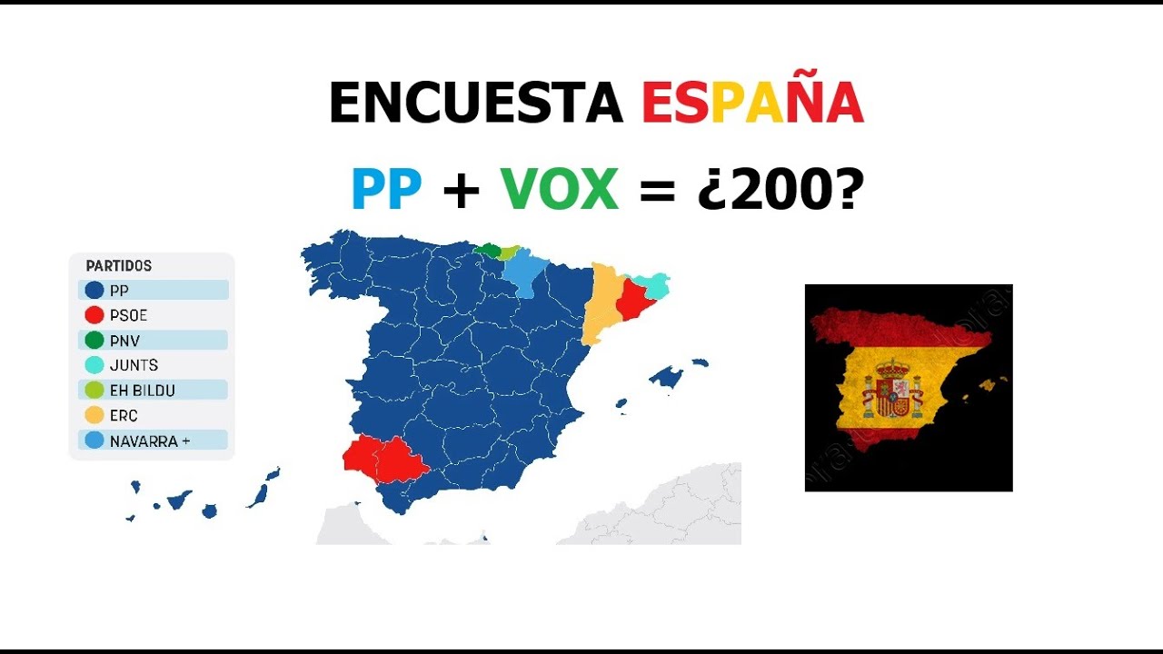 Encuesta España: PP y VOX rozan los 200.