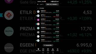 BU 8 HİSSEYERE DİKKAT BALİNALAR DALDI! 📈 CLEBI, EGEEN, ETILR, PRZMA...vb (17 NİSAN 2026)