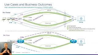 VMware SD-WAN Per-Packet vs. Per-Flow Processing (part 2)