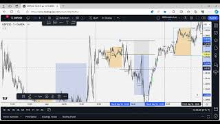 DOING THIS WILL SAVE YOUR TRADING ACCOUNT! ACTIVE TRADE MANAGEMENT.