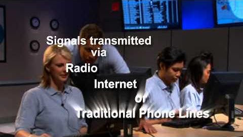 LYNX Plus - Wireless Security System