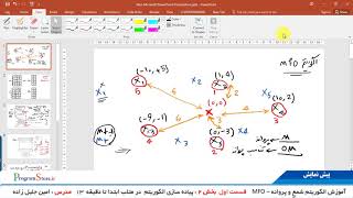 آموزش الگوریتم شمع و پروانه MFO در متلب