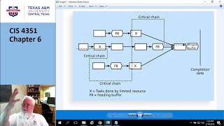 CIS4351 Chapter6 Part5