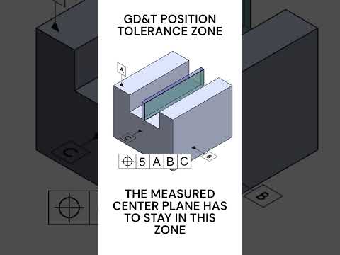 GD&T Position Tolerance