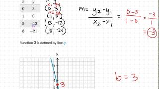 Famous 8th Grade Math: Comparing Linear Functions Wealth