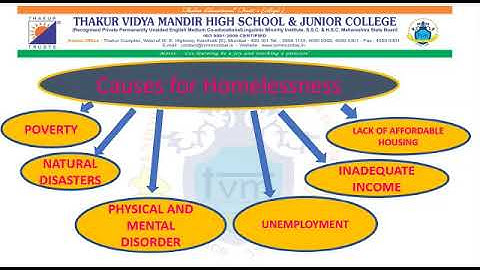 Std V  -  EVS-l Chapter - 11 Our home and Environment By Ms. Kiran Gupta
