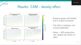 Quantifying Ghost Object Detectability in V2X Networks