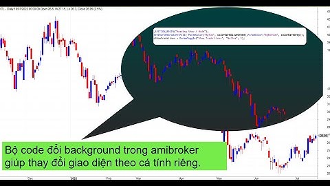 Amibroker | Bộ code thay đổi Background cho Amibroker.