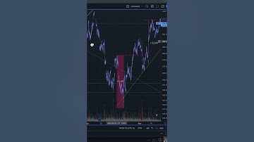 Eve and Adam Double Bottom Target