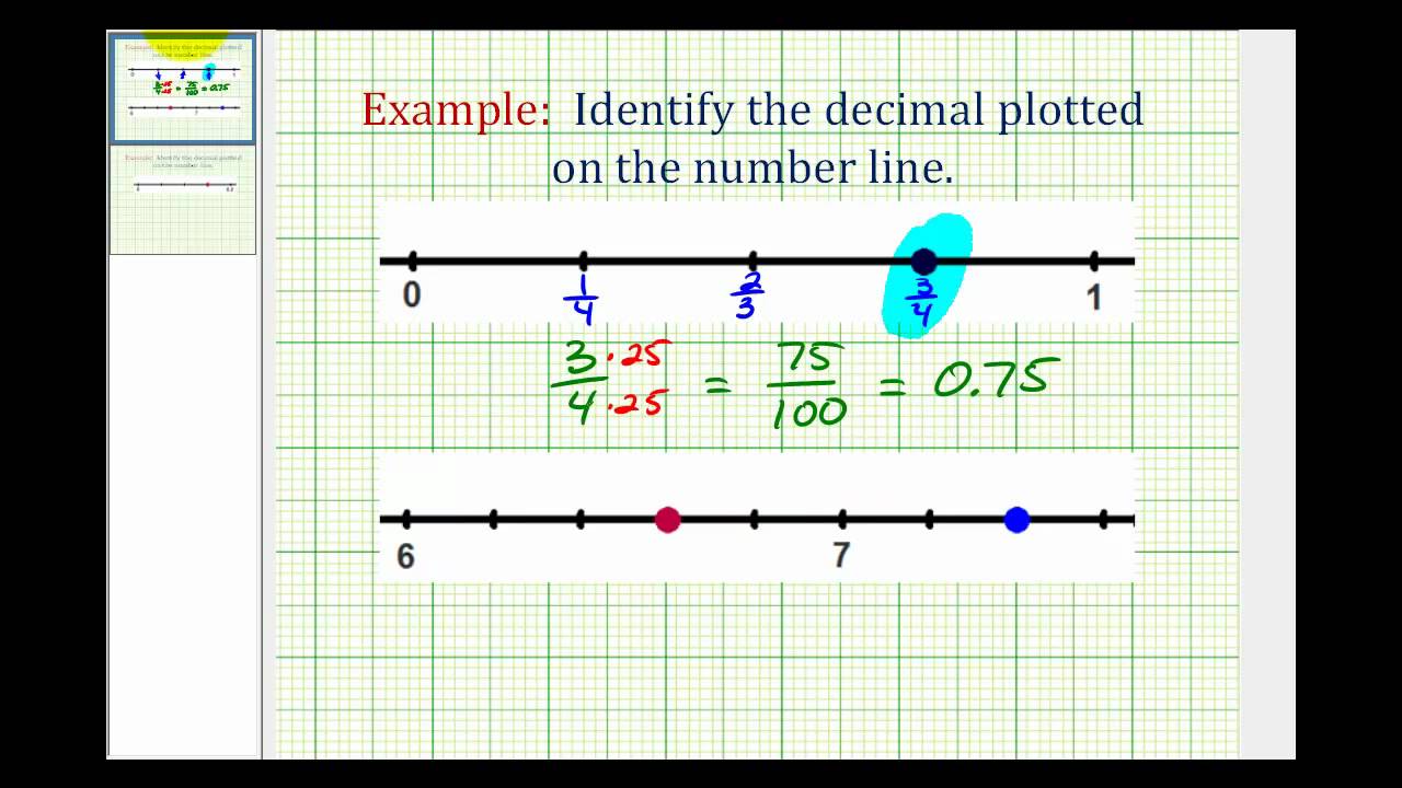 Example: Identify Decimals on the Number Line - YouTube