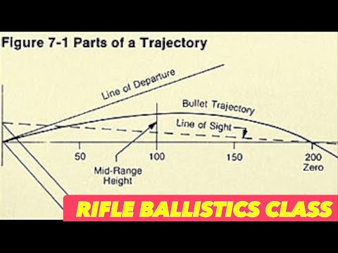 Kill the Enemy with Science: Rifleman’s Guide