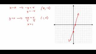 ALG1H 4 5 Graph Lin Equations 4 6 Functions