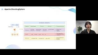 PostgreSQL Distributed & Secure Database Ecosystem Building - Trista Pan