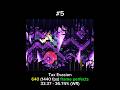 Top 5 most impossible levels in GD (very serious) #geometrydash #shorts #viral #secretway