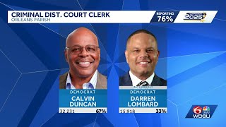 Calvin Duncan ousts incumbent in Orleans Clerk of Criminal Court race