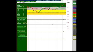 NIFTY 5 MINUTES CHART MOVEMENT 03/04/2023(MONDAY) FIBONACCI & CPR & OI  #nifty #optionstrading