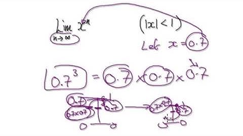 Video 2475 - Limit of x^n , sequences, infinity