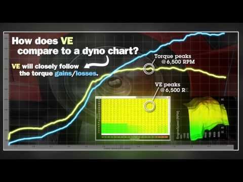 Volumetric Efficiency Chart