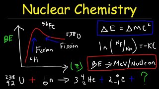 Nuclear Chemistry & Radioactive Decay Practice Problems